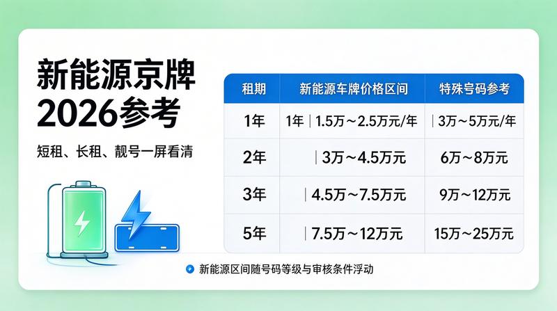 新能源汽车政策利好
